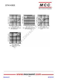 DTA143EE-TP Datasheet Page 2