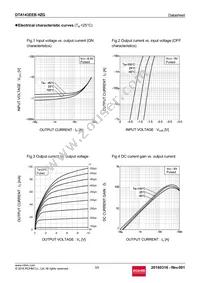 DTA143EEBHZGTL Datasheet Page 3