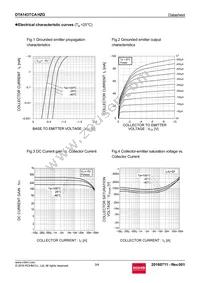 DTA143TCAHZGT116 Datasheet Page 3