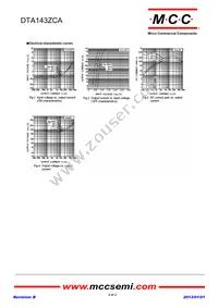 DTA143ZCA-TP Datasheet Page 2