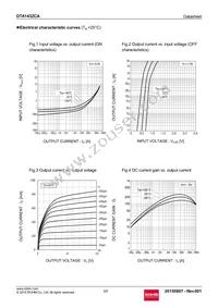 DTA143ZCAT116 Datasheet Page 3