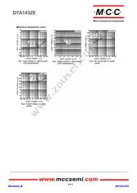 DTA143ZE-TP Datasheet Page 2