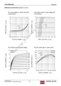 DTA143ZEBHZGTL Datasheet Page 3