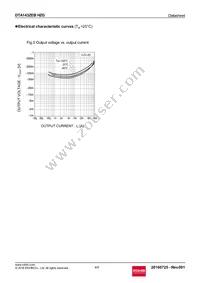 DTA143ZEBHZGTL Datasheet Page 4