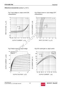 DTA143ZEFRATL Datasheet Page 3