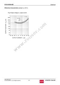 DTA143ZUBHZGTL Datasheet Page 4