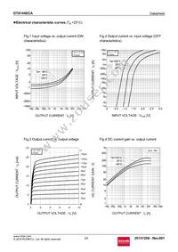 DTA144ECAT116 Datasheet Page 3