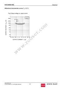 DTA144EEBHZGTL Datasheet Page 4