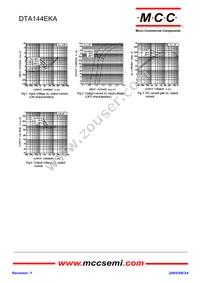 DTA144EKA-TP Datasheet Page 2