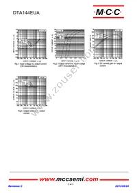 DTA144EUA-TP Datasheet Page 2