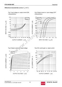 DTA144EUBHZGTL Datasheet Page 3