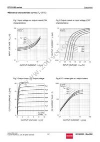 DTC015EUBTL Datasheet Page 3