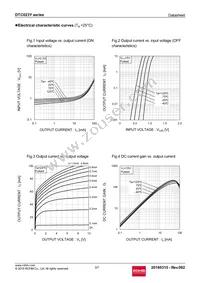 DTC023YUBTL Datasheet Page 3