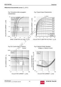 DTC114TCAT116 Datasheet Page 3