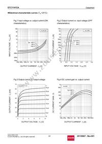 DTC114YCAT116 Datasheet Page 3