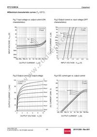 DTC123ECAT116 Datasheet Page 3