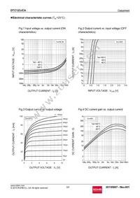 DTC123JCAT116 Datasheet Page 3