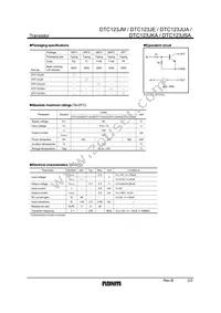 DTC123JSATP Datasheet Page 2