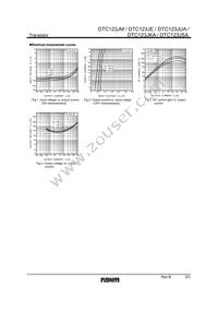 DTC123JSATP Datasheet Page 3