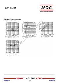 DTC123JUA-TP Datasheet Page 2