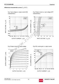 DTC123JUBHZGTL Datasheet Page 3