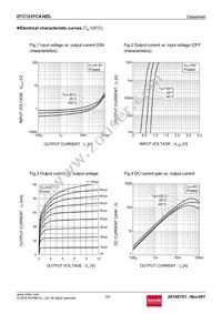 DTC123YCAHZGT116 Datasheet Page 3