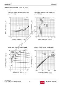 DTC123YCAT116 Datasheet Page 3