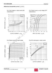 DTC124ECAHZGT116 Datasheet Page 3