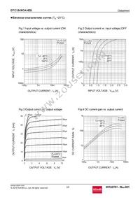 DTC124XCAHZGT116 Datasheet Page 3