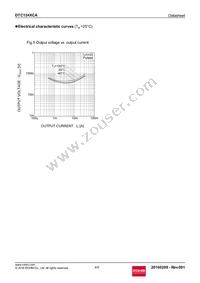 DTC124XCAT116 Datasheet Page 4