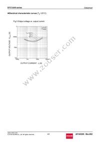 DTC124XMT2L Datasheet Page 4