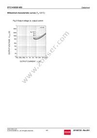 DTC143EEBHZGTL Datasheet Page 4