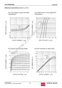 DTC143EUBHZGTL Datasheet Page 3