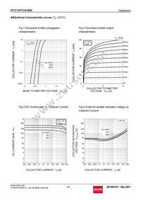 DTC143TCAHZGT116 Datasheet Page 3