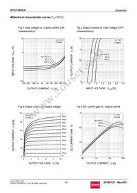 DTC143XCAT116 Datasheet Page 3