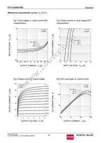 DTC143XEBHZGTL Datasheet Page 3