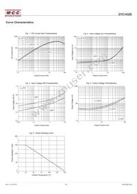 DTC143ZE-TP Datasheet Page 3