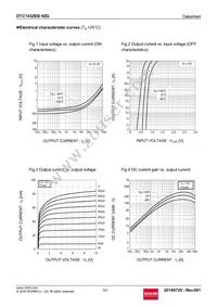 DTC143ZEBHZGTL Datasheet Page 3