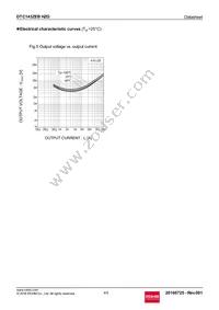 DTC143ZEBHZGTL Datasheet Page 4