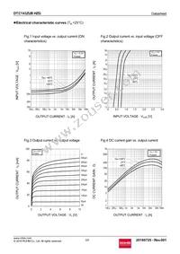 DTC143ZUBHZGTL Datasheet Page 3