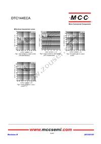DTC144ECA-TP Datasheet Page 2
