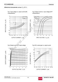 DTC144EEBHZGTL Datasheet Page 3