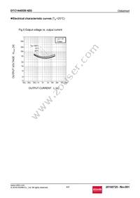 DTC144EEBHZGTL Datasheet Page 4