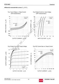 DTD114ECT116 Datasheet Page 3