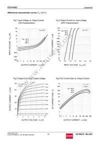 DTD143ECT116 Datasheet Page 3