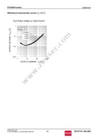 DTD543XMT2L Datasheet Page 4