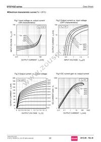 DTD743ZMT2L Datasheet Page 3