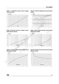 DTV1500HDFP Datasheet Page 3
