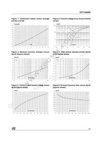 DTV1500SDFP Datasheet Page 3