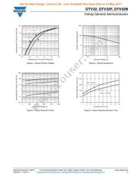 DTV32F-E3/45 Datasheet Page 3